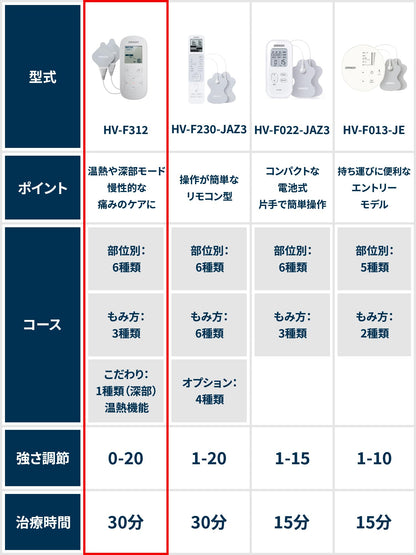 OMRON 温熱低周波治療器 HV-F312｜雙效合一溫熱按摩儀｜多模式緩解肩頸酸痛｜日本製健康設備