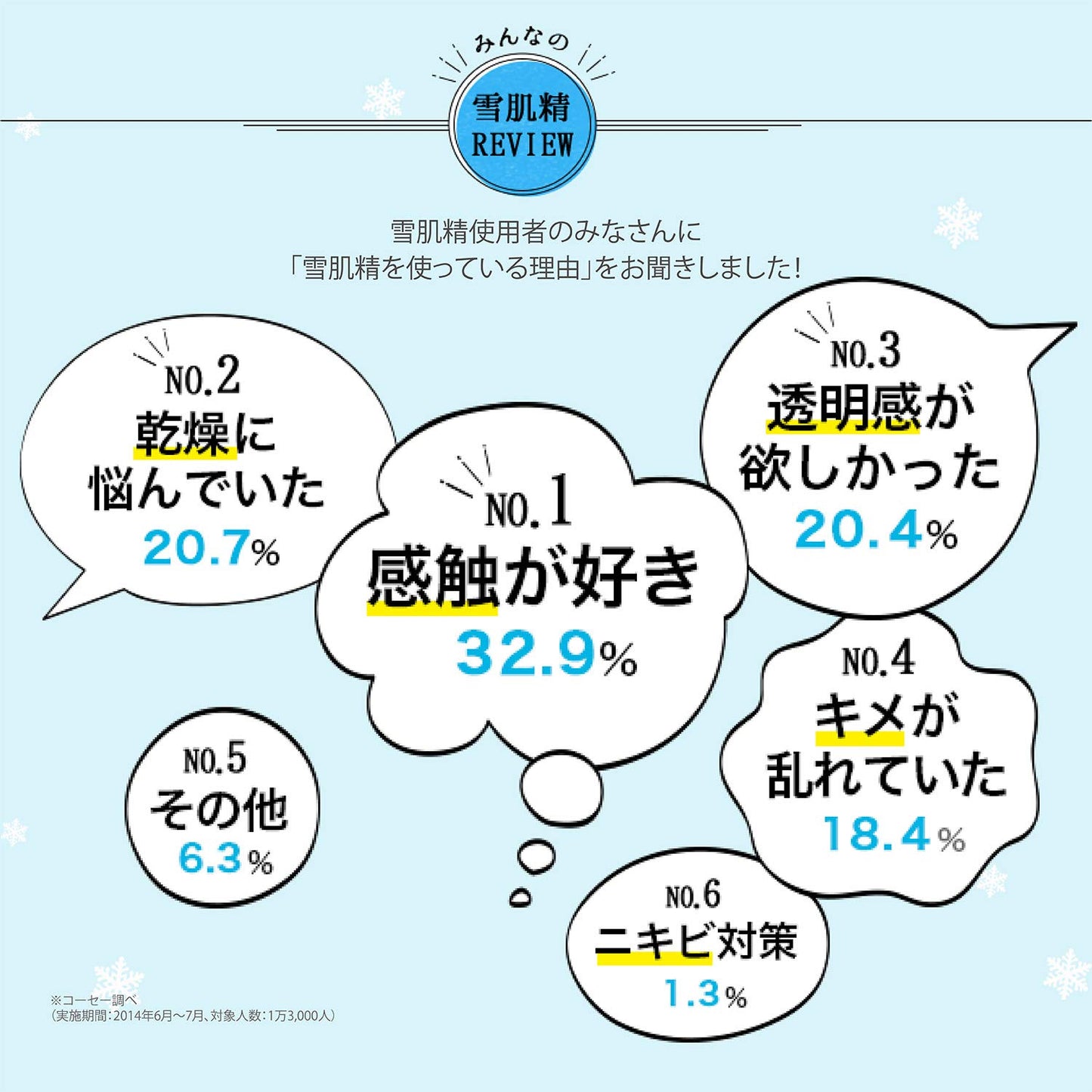 醫藥部外品 藥用 雪肌精 加強型 化妝水 500毫升