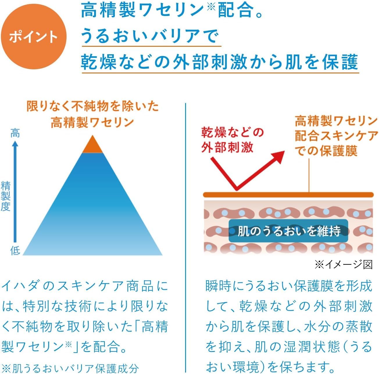 IHADA 藥用乳液 (美白型) - 敏感肌專用 抗痘 肌膚粗糙 斑點與雀斑防止 深層保濕 135毫升