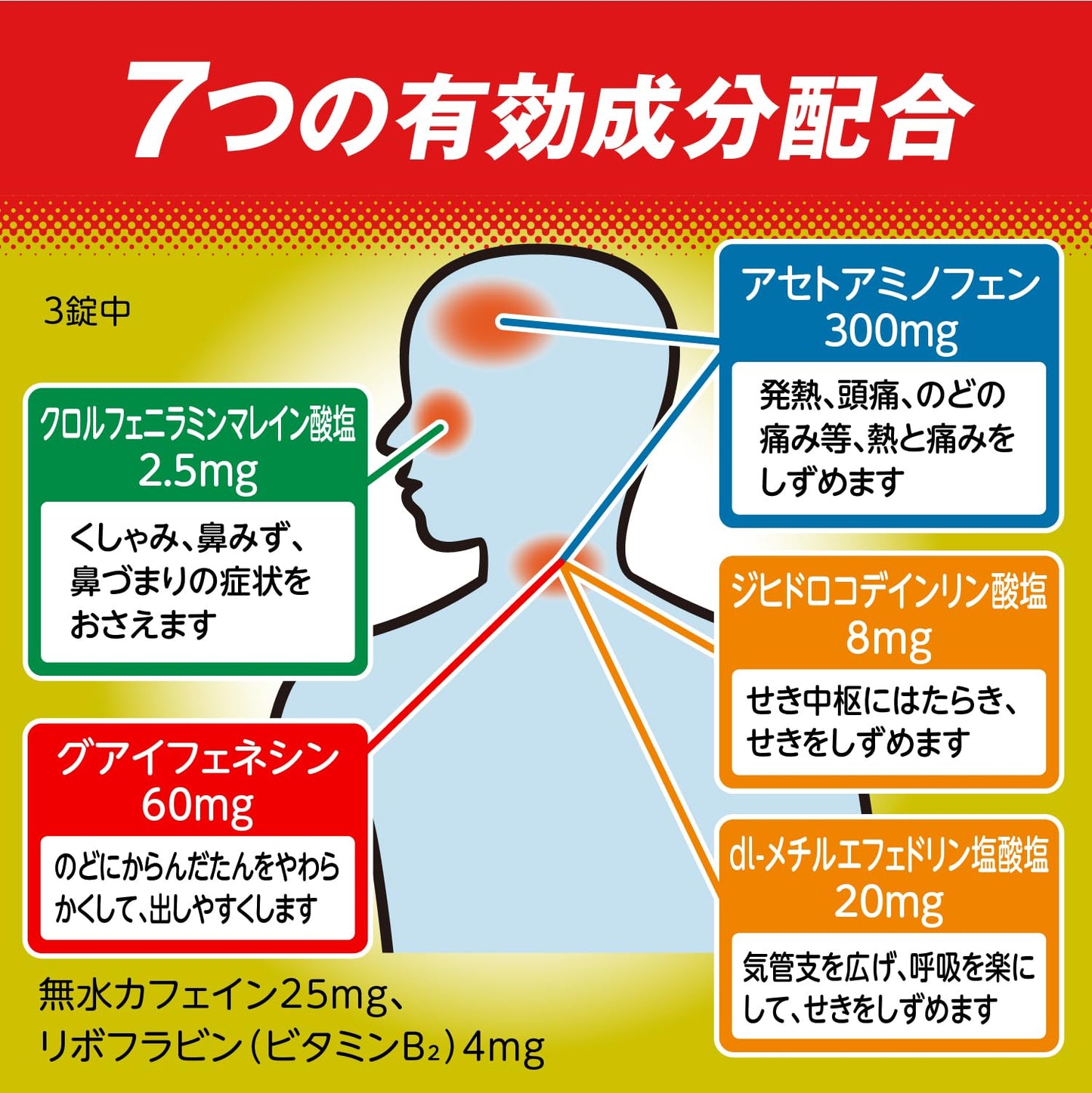 指定 二類 醫藥品 大正 百保能 感冒顆粒 銀色 黃色 錠劑 210 錠