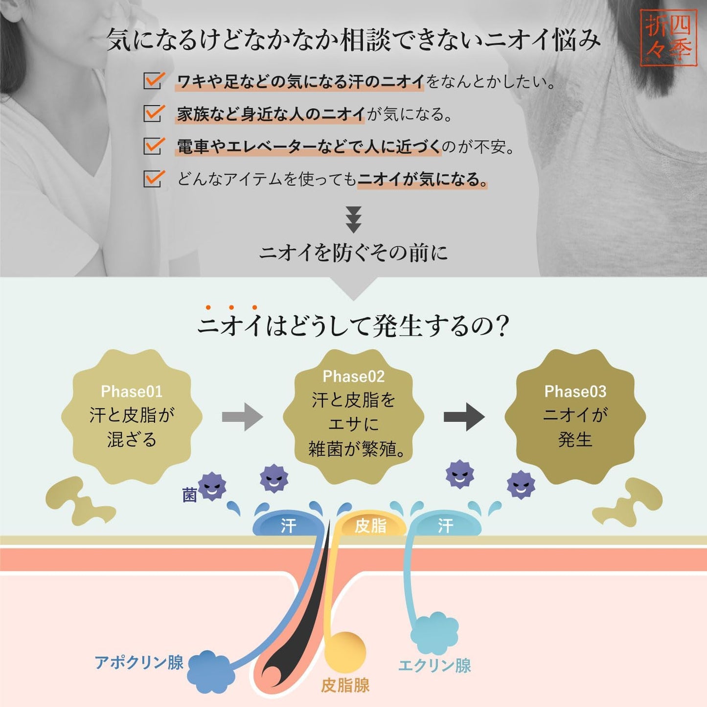 熊野油脂 四季折々 藥用柿澀沐浴乳 600mL 柿單寧除臭沐浴露 體臭汗臭清潔