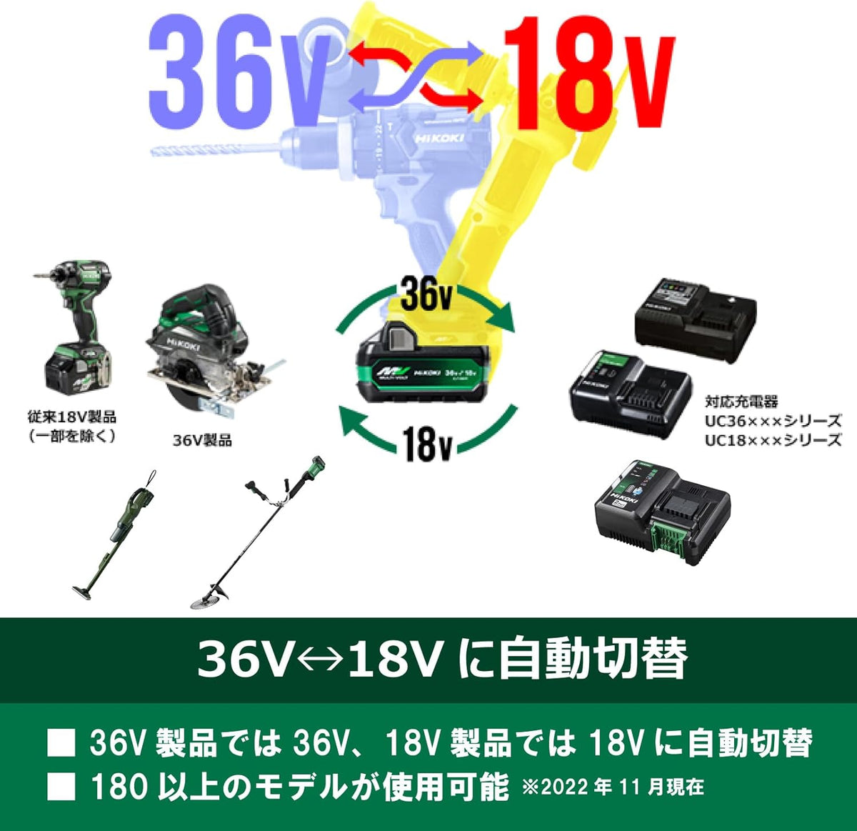 日本代購｜日立工機 電池 - HiKOKI 第二代多功能螺栓蓄電池 36V 2.5Ah/18V 5.0Ah｜Amazon JP