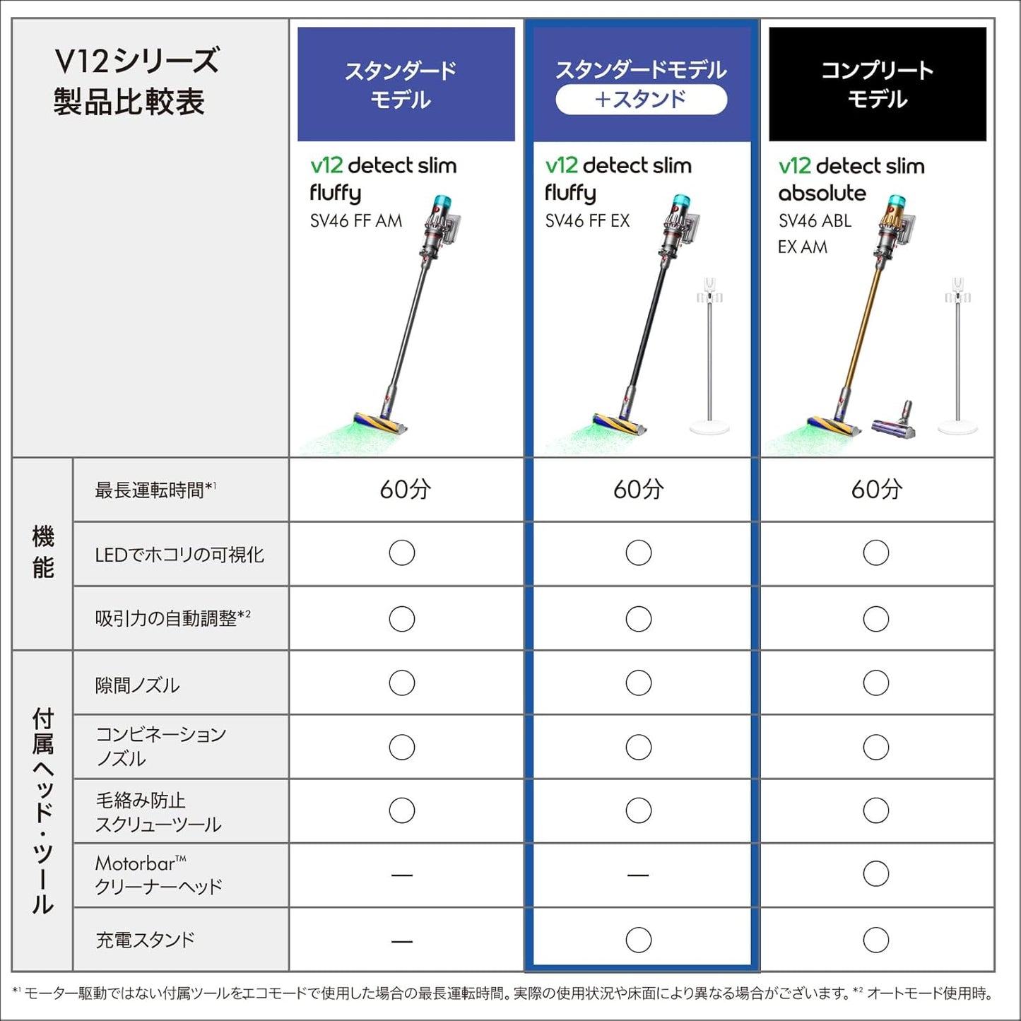 日本代購｜戴森 吸塵器 - V12 Detect Slim Fluffy 無線手持式吸塵器｜Amazon JP