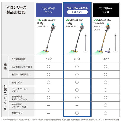 日本代購｜戴森 吸塵器 - V12 Detect Slim Fluffy 無線手持式吸塵器｜Amazon JP