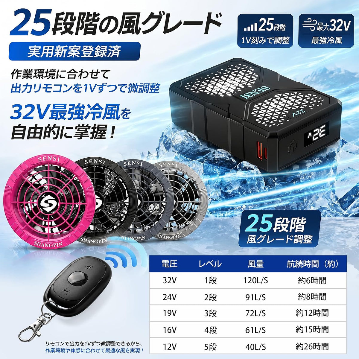 日本代購｜SENSISHANGPIN 電池套裝 - 24000mAh 32V超高輸出空調冷風服電池套裝｜Amazon JP
