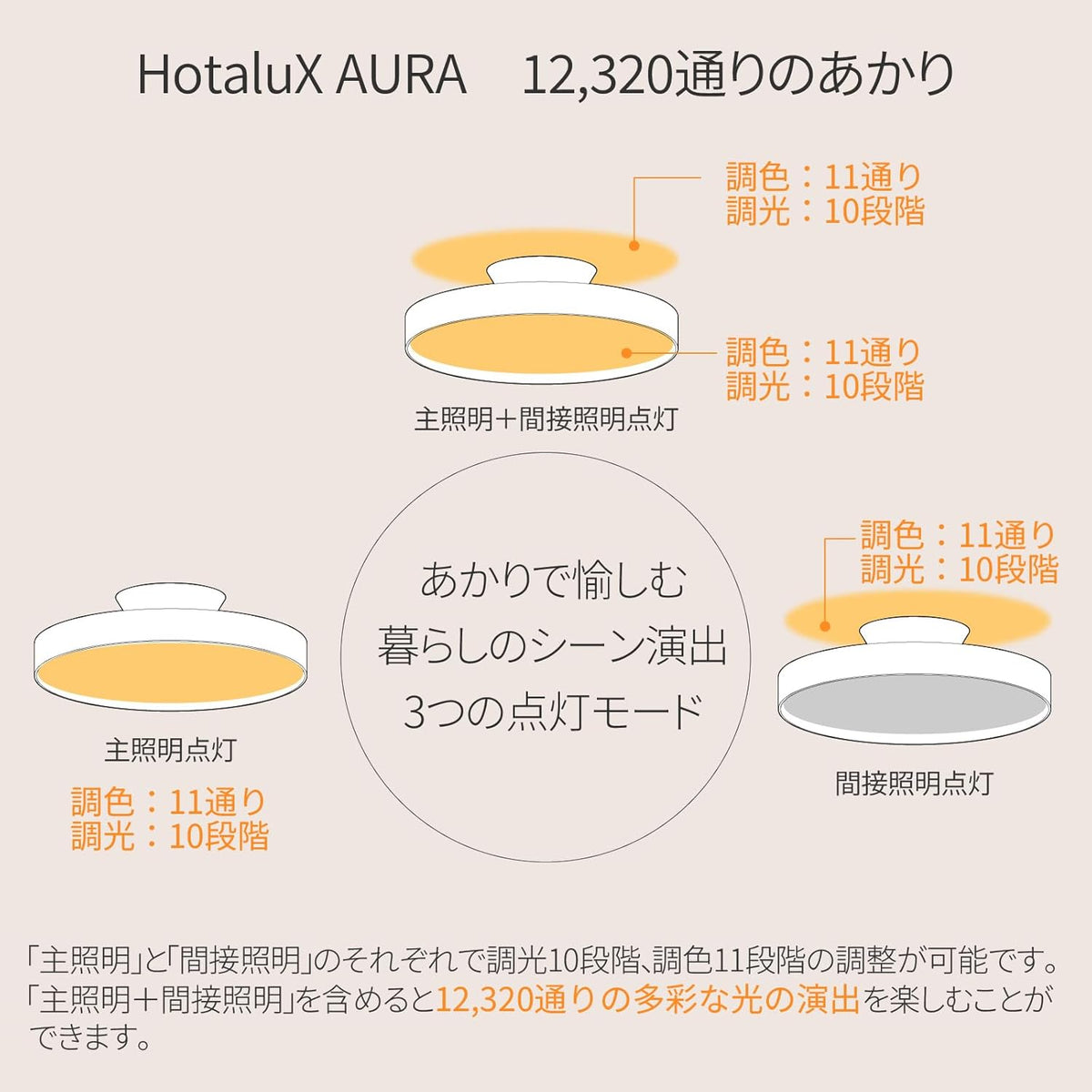 日本代購｜ホタルクス 吸頂燈 - HotaluX 間接光LED吸頂燈 4700lm｜Amazon JP