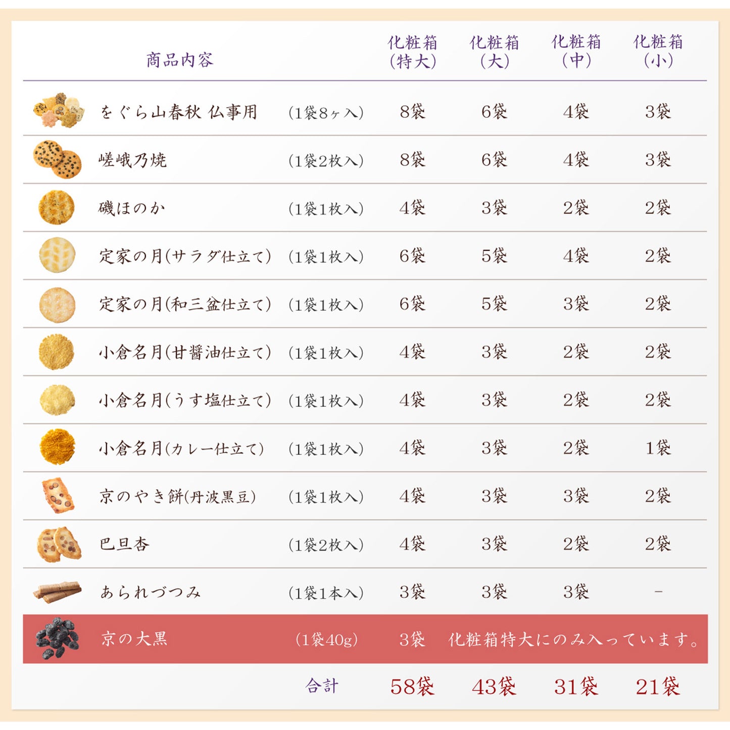 【佛事用】白菊花 化妝盒 (大)●化妝盒 (大)（43袋）