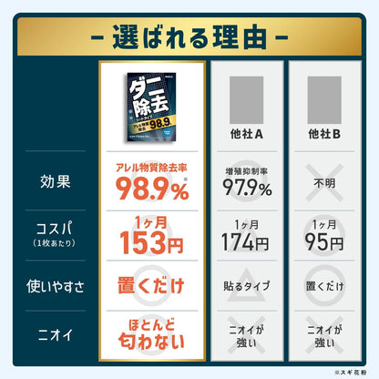 日本代購｜無虫生活のストアを表示 ダニ取りシート ダニ取り×アレル物質除去 無香 3か月持続 3枚入り｜Amazon JP