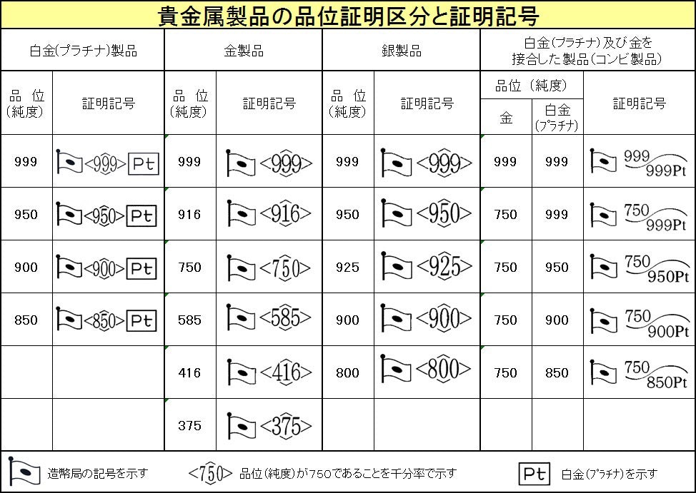 新銳品牌 KRK jewelry N10 / N11 / N12 / N13 日本製18K金項鍊🇯🇵