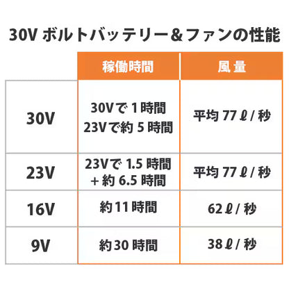 日本代購｜未知 外套 - バートル AC2106 AC半袖外套 春夏款｜Work-king.shop