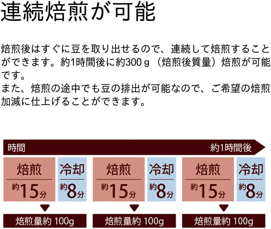 日本代購｜Cafe Pro 咖啡豆焙煎機 - 12段階咖啡豆焙煎機｜Amazon JP