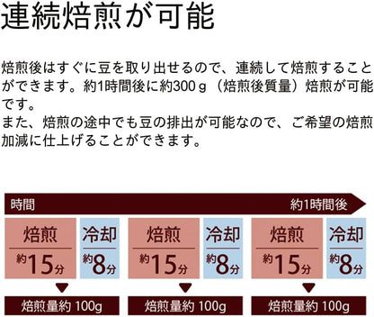日本代購｜Cafe Pro 咖啡豆焙煎機 - 12段階咖啡豆焙煎機｜Amazon JP