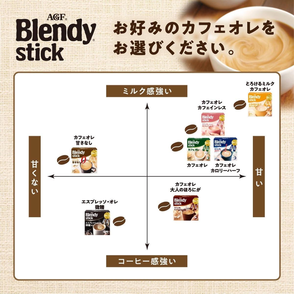 日本代購｜AGF 咖啡 - ブレンディ スティック とろけるミルクカフェオレ 27個｜Amazon JP