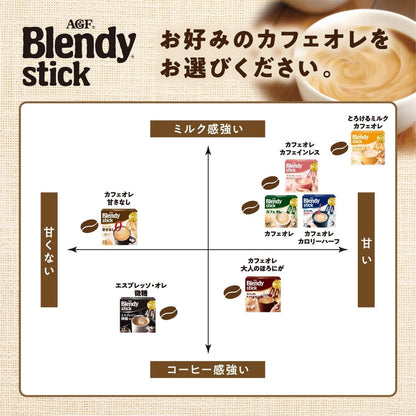 日本代購｜AGF 咖啡 - ブレンディ スティック とろけるミルクカフェオレ 27個｜Amazon JP