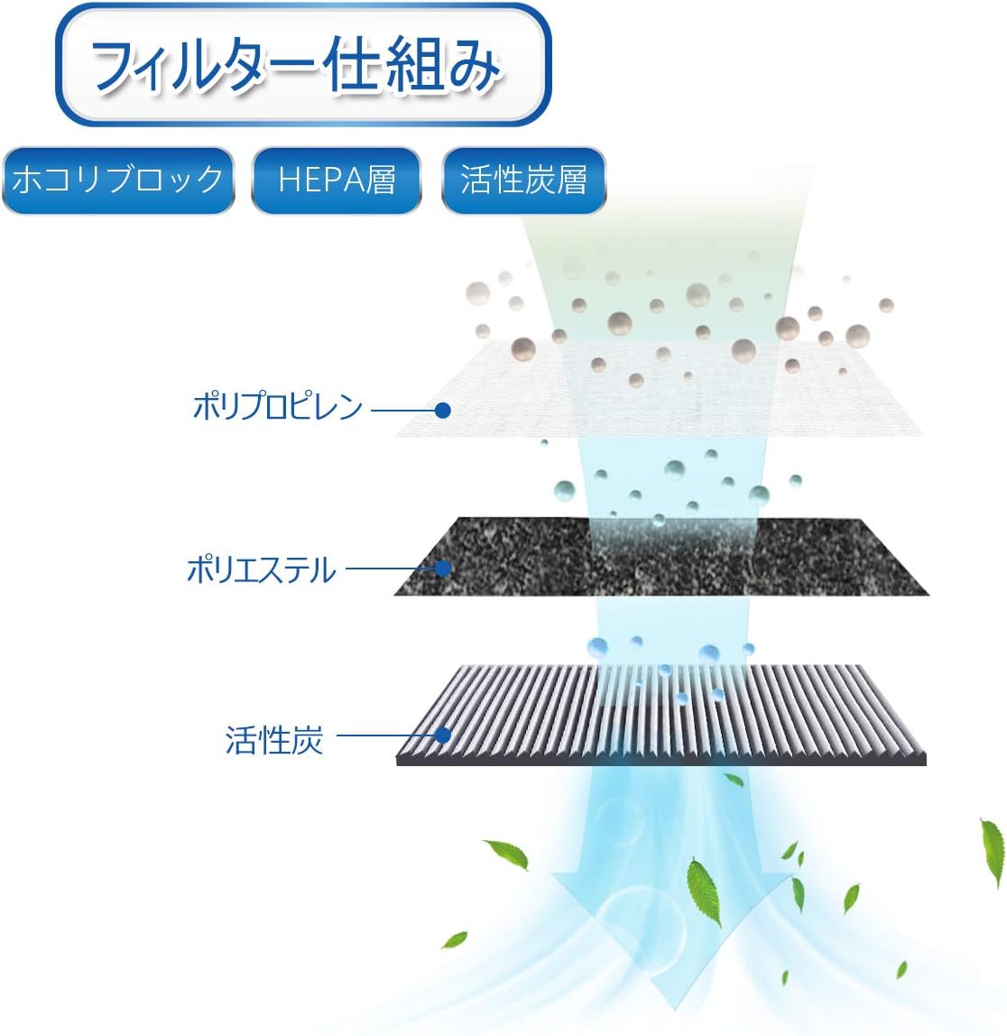 日本代購｜HIDBEA 濾芯 - FZ-G40SF加濕空氣淨化器替換濾芯｜Amazon JP