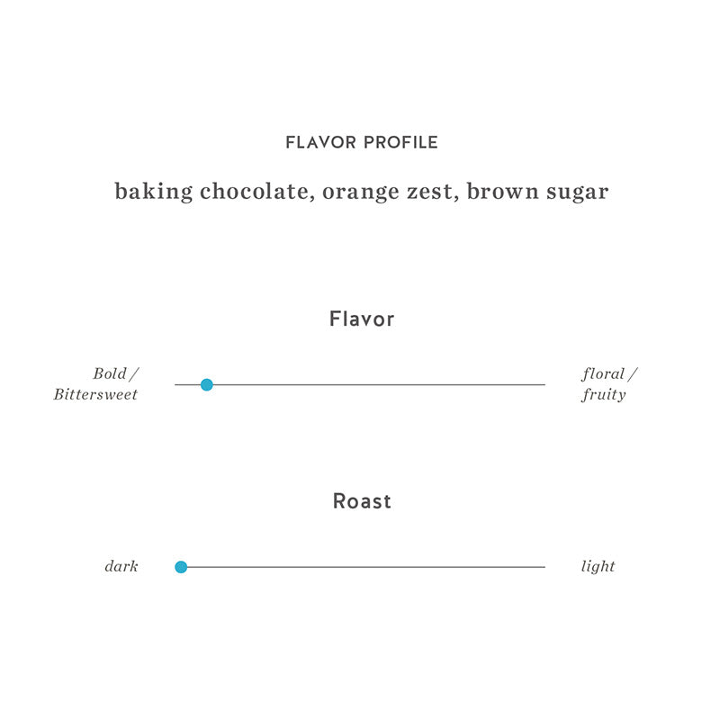 Blue bottle 藍瓶咖啡 Hayes Valley Espresso