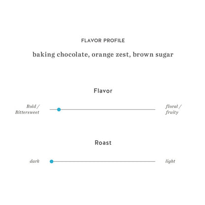 Blue bottle 藍瓶咖啡 Hayes Valley Espresso