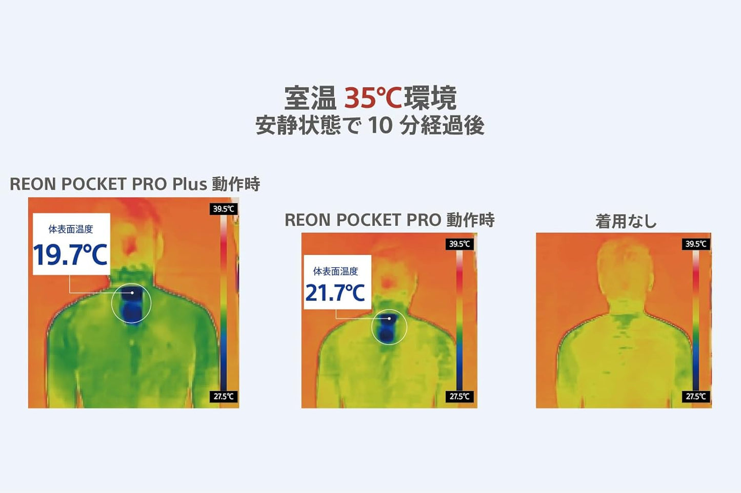 日本代購｜索尼 穿戴式裝置 - REON POCKET PRO Plus 穿戴式熱感應裝置｜Amazon JP