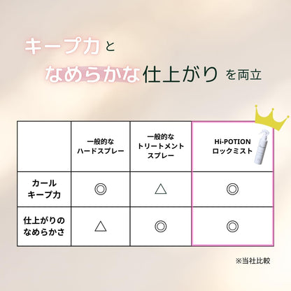 日本代購｜Hi-POTION 造型噴霧 - 鐵製造型噴霧 200ml｜Amazon JP