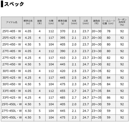 日本代購｜達瓦 釣竿 - PRIMESURF 投竿 25號~33號｜Amazon JP