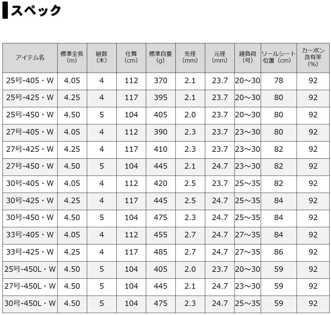 日本代購｜達瓦 釣竿 - PRIMESURF 投竿 25號~33號｜Amazon JP