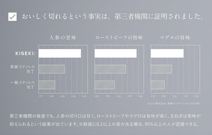 日本代購｜KISEKI 菜刀 - 日本首款超硬合金菜刀 KISEKI｜Amazon JP