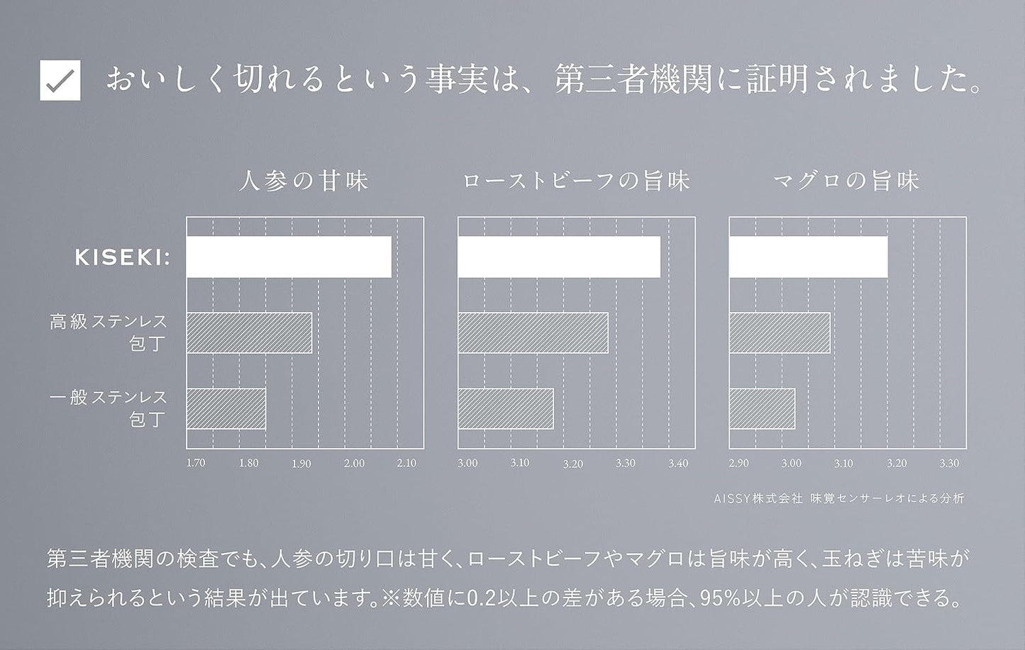 日本代購｜KISEKI 廚刀 - 超硬合金三徳刀，料理人驚嘆的切割效果｜Amazon JP