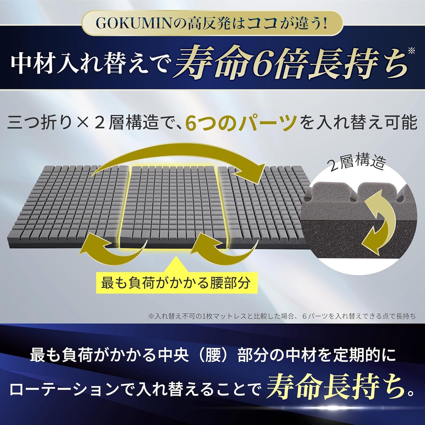 日本代購｜GOKUMIN 床墊 - 高反發三層床墊 10cm｜Amazon JP