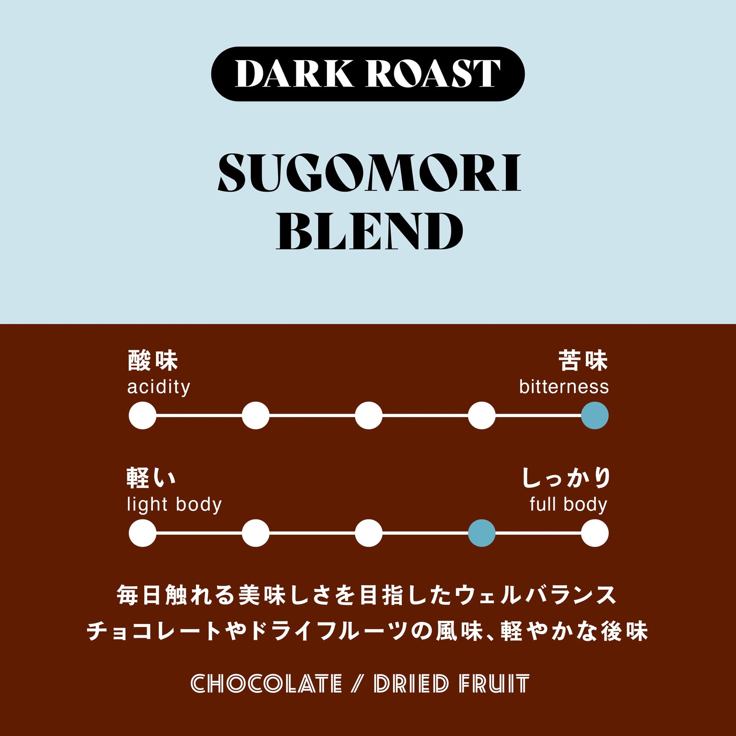 日本代購｜猿田彥咖啡 咖啡 - 限網店 Nesting Blend 咖啡 500g｜猿田彥咖啡網上商店