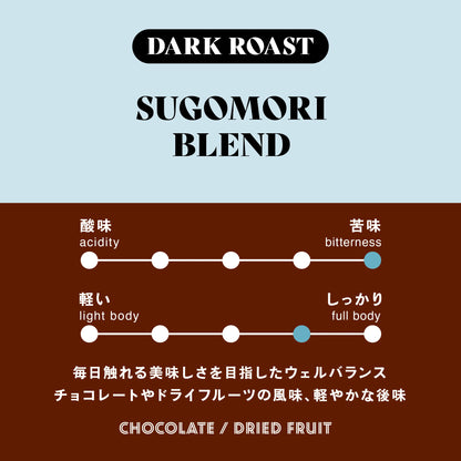 日本代購｜猿田彥咖啡 咖啡 - 限網店 Nesting Blend 咖啡 500g｜猿田彥咖啡網上商店