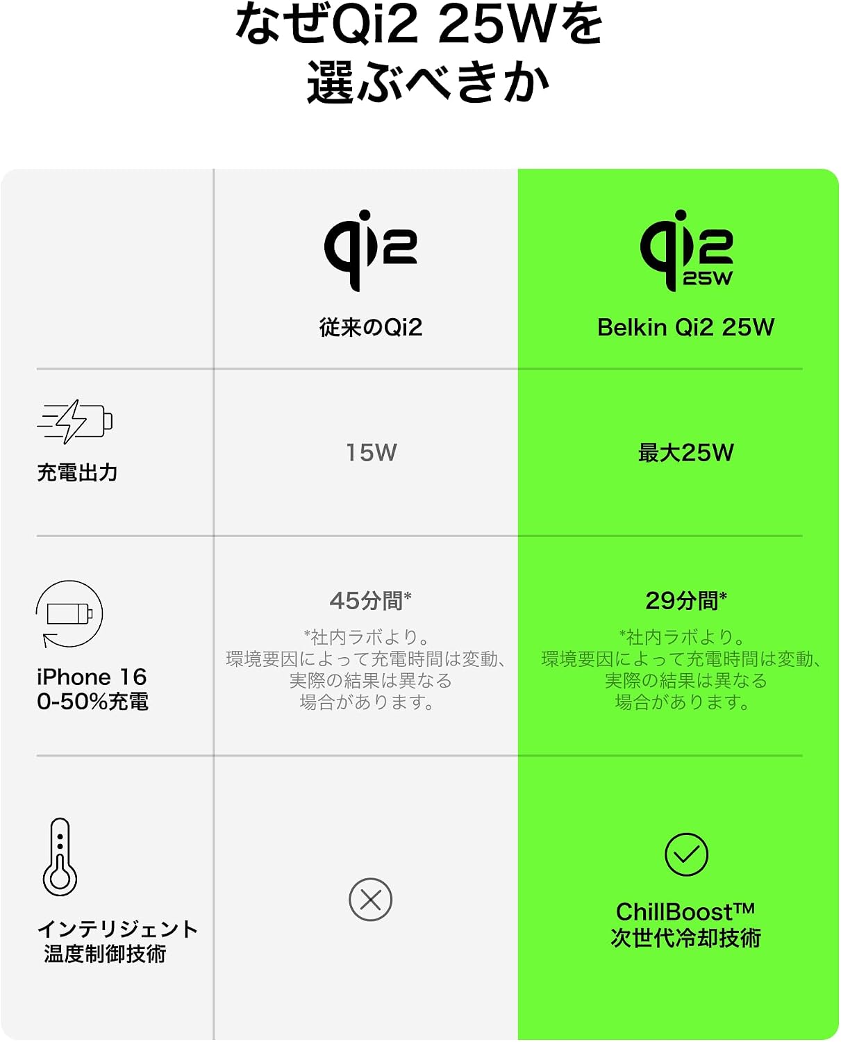 日本代購｜Belkin 【Amazon.co.jp限定】Belkin Qi2认证 25W 3合1 无线充电支架 Samsung Galaxy S26 / Google pixel 10 适用 智能手机、耳机同时充电 智能手表支架 USB-C 10W(手表充电器另售/BYOP)沙 WIZ052dqSA-A｜Amazon JP