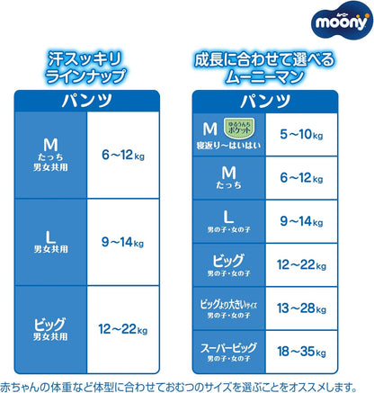 日本代購｜ムーニーマン 尿布 - 汗スッキリ 大尺寸尿布 144片｜Amazon JP