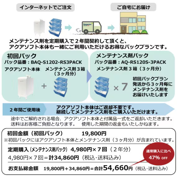 日本代購｜哈斯特克 清潔劑 - アクアソフト・クリン軟水用維護劑 兩個月試用裝｜シャワー用軟水器